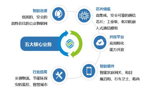 標桿企業參訪 走進中國移動物聯網，探索網絡技術服務新高度