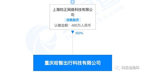 哈啰出行布局物聯網新賽道 成立重慶哈智科技，深化技術服務版圖