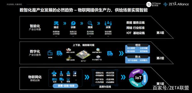 縱行科技 以ZETA物聯(lián)網(wǎng)技術(shù)為引擎，助推企業(yè)綠色轉(zhuǎn)型與“雙碳”目標實現(xiàn)